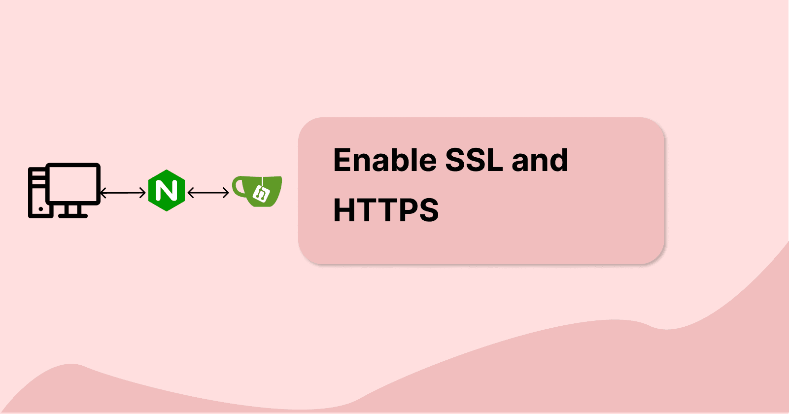 Enabling SSL and HTTPS in our application